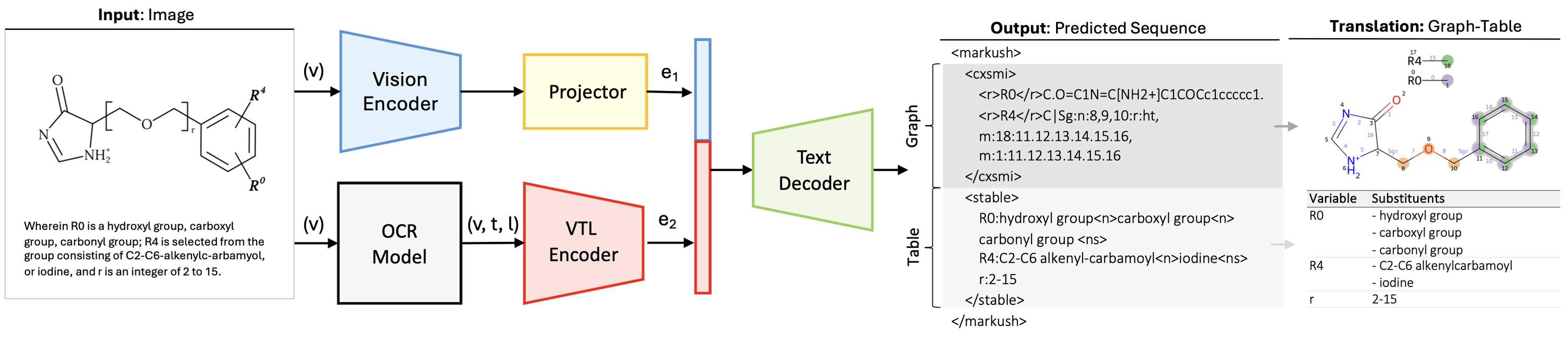 MarkushGrapher-2 Architecture